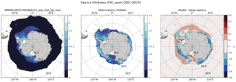 FM Climatology Map of Southern-Hemisphere Sea-Ice Thickness.