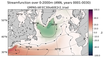 ANN Streamfunction over 0-2000m
