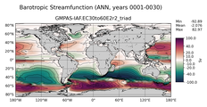 ANN Barotropic Streamfunction