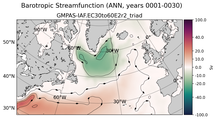ANN Barotropic Streamfunction