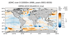 ANN Anomaly in Ocean Heat Content over 0-10000m