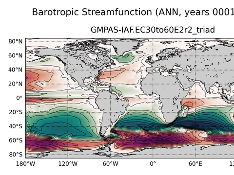 Global Horizontal Streamfunction