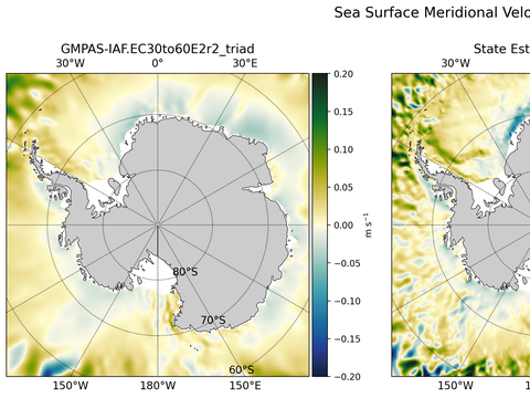 Antarctic Meridional Velocity