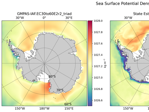 Antarctic Potential Density