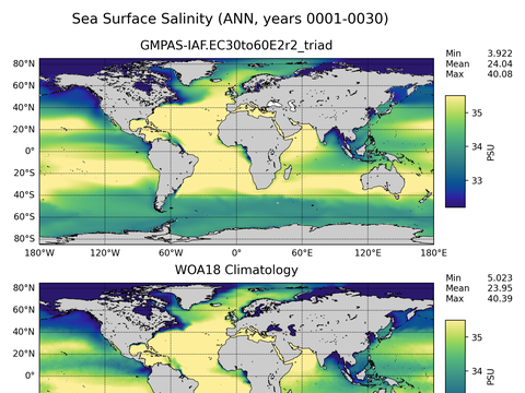 Global Salinity
