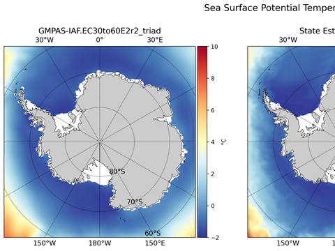 Antarctic Potential Temperature