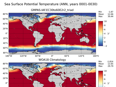 Global Potential Temperature