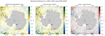 JFM Meridional Velocity