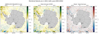 JAS Meridional Velocity