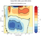 Global Meridional Overturning Streamfunction