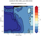 IndoPacific Meridional Overturning Streamfunction