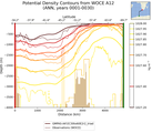 ANN Potential Density Contours from WOCE A12 ANN