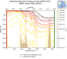ANN Potential Density Contours from WOCE A23 ANN