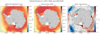 ANN Potential Density