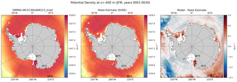 JFM Potential Density
