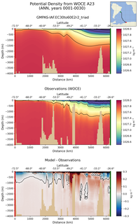 ANN Potential Density from WOCE A23 ANN