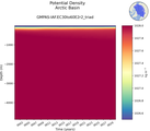 Time series of Arctic Basin Potential Density vs depth