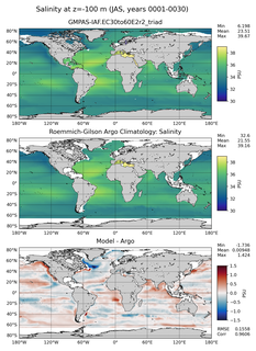 JAS Model Salinity compared with Argo observations