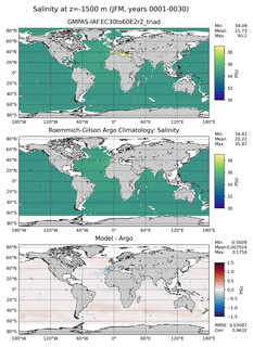 JFM Model Salinity compared with Argo observations