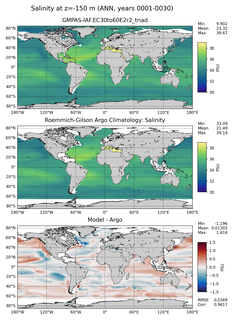 ANN Model Salinity compared with Argo observations