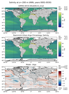 ANN Model Salinity compared with Argo observations