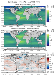 JAS Model Salinity compared with Argo observations