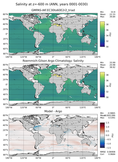 ANN Model Salinity compared with Argo observations