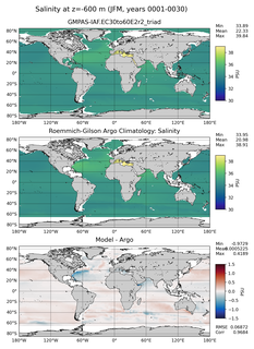 JFM Model Salinity compared with Argo observations