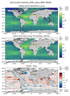 JFM Model Salinity compared with Argo observations