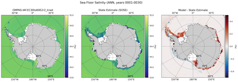 ANN Salinity