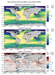 ANN Salinity