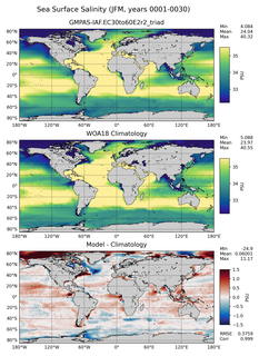 JFM Salinity