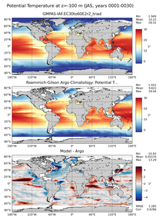 JAS Model potential temperature compared with Argo observations