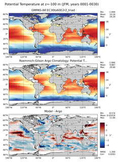 JFM Model potential temperature compared with Argo observations