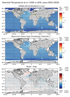 JFM Model potential temperature compared with Argo observations