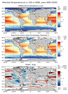 ANN Model potential temperature compared with Argo observations