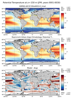 JFM Model potential temperature compared with Argo observations