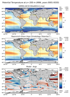 ANN Model potential temperature compared with Argo observations