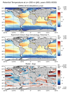 JAS Model potential temperature compared with Argo observations