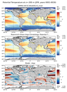 JFM Model potential temperature compared with Argo observations
