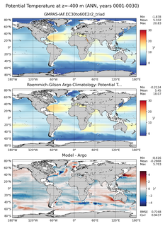 ANN Model potential temperature compared with Argo observations