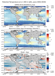 JAS Model potential temperature compared with Argo observations
