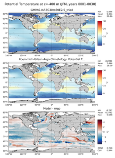 JFM Model potential temperature compared with Argo observations