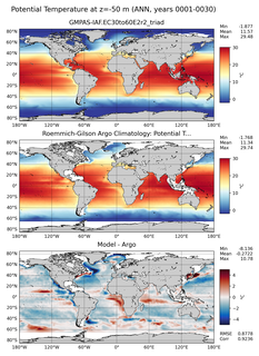 ANN Model potential temperature compared with Argo observations