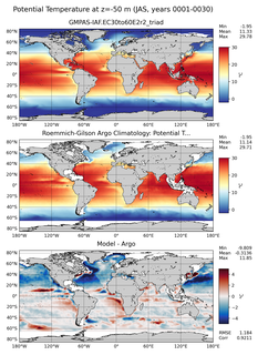 JAS Model potential temperature compared with Argo observations