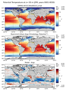 JFM Model potential temperature compared with Argo observations