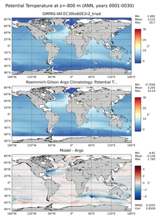 ANN Model potential temperature compared with Argo observations