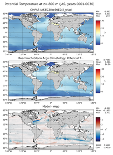 JAS Model potential temperature compared with Argo observations
