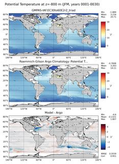 JFM Model potential temperature compared with Argo observations