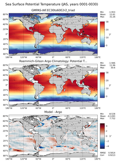 JAS Model potential temperature compared with Argo observations